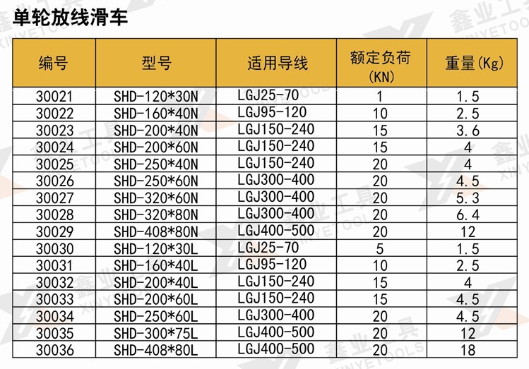 单轮放线滑车