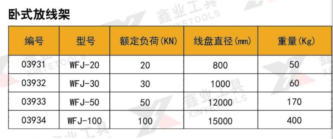 卧式放线架放线盘